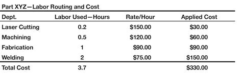 standard shop rate for aluminum fabrication|shop rates for metal fabrication.